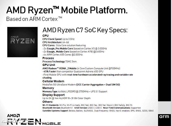 走漏说明AMD锐龙C7搬动平台或带来令人咋舌的智能机应用体验